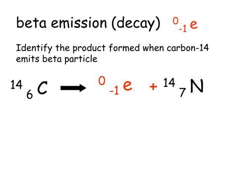 Carbon 14 Decays By Beta Emission.